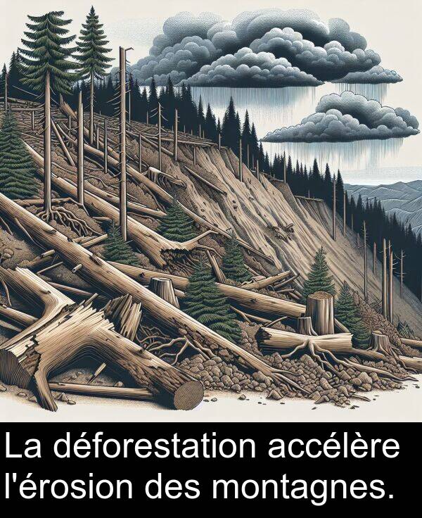 accélère: La déforestation accélère l'érosion des montagnes.