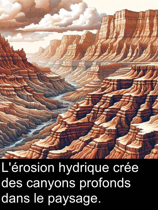 paysage: L'érosion hydrique crée des canyons profonds dans le paysage.