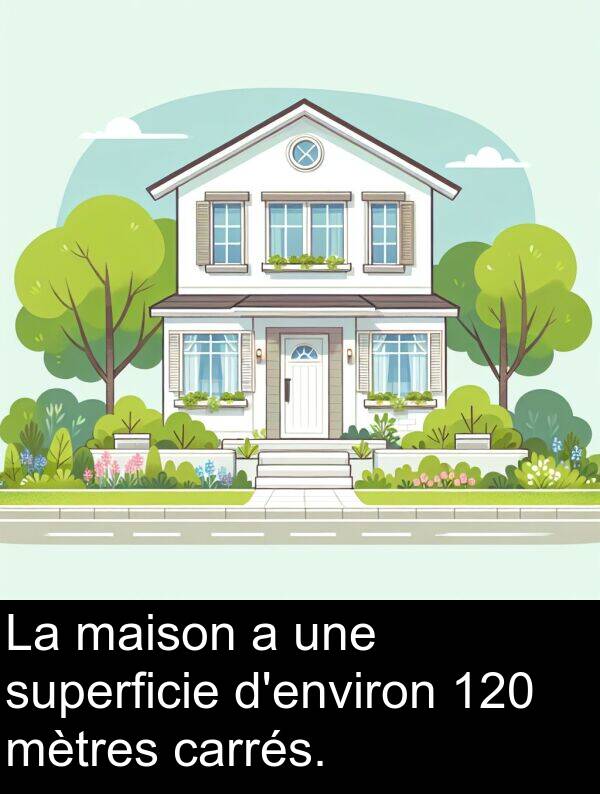 maison: La maison a une superficie d'environ 120 mètres carrés.