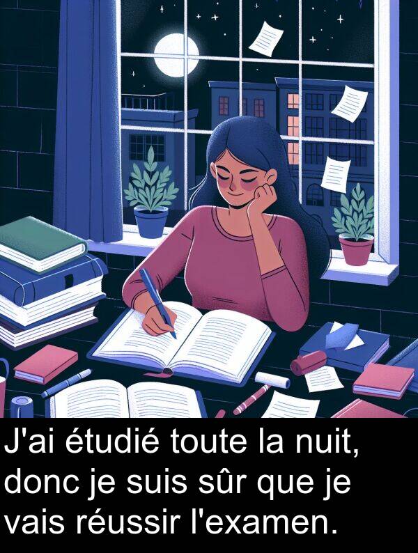 vais: J'ai étudié toute la nuit, donc je suis sûr que je vais réussir l'examen.