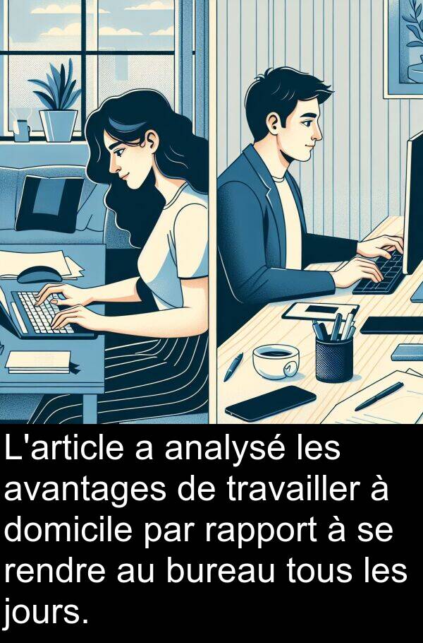 avantages: L'article a analysé les avantages de travailler à domicile par rapport à se rendre au bureau tous les jours.