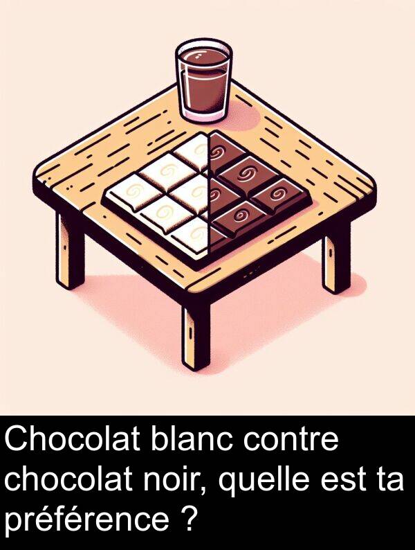 blanc: Chocolat blanc contre chocolat noir, quelle est ta préférence ?