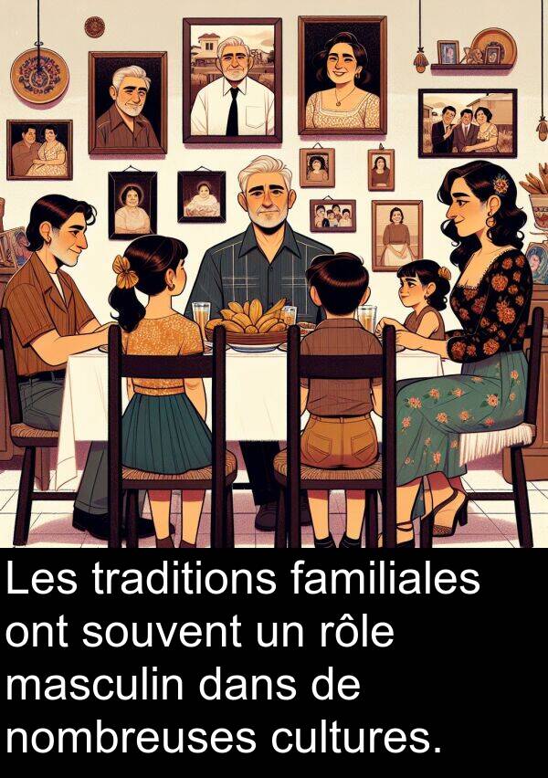 familiales: Les traditions familiales ont souvent un rôle masculin dans de nombreuses cultures.