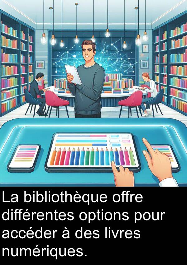 accéder: La bibliothèque offre différentes options pour accéder à des livres numériques.