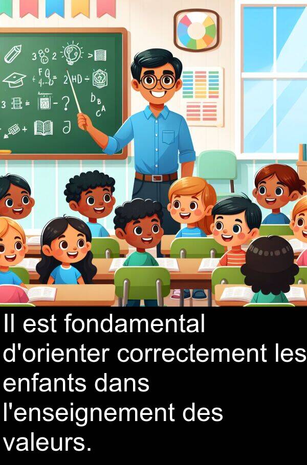 valeurs: Il est fondamental d'orienter correctement les enfants dans l'enseignement des valeurs.