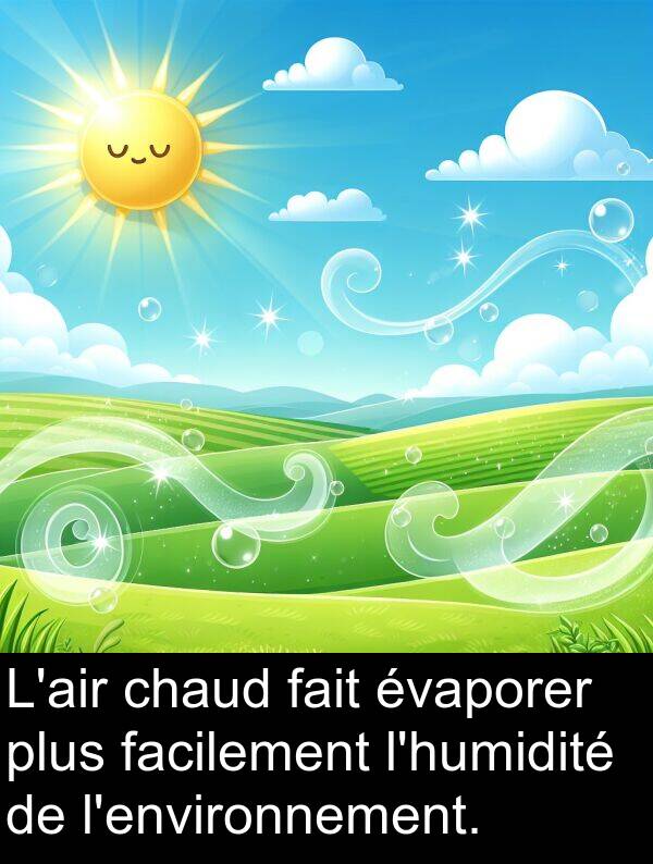 facilement: L'air chaud fait évaporer plus facilement l'humidité de l'environnement.