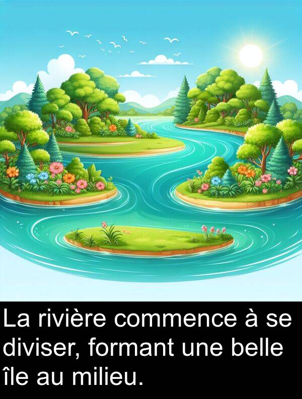 île: La rivière commence à se diviser, formant une belle île au milieu.