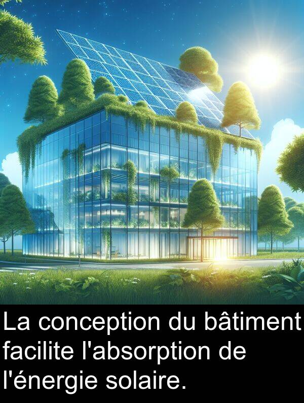 facilite: La conception du bâtiment facilite l'absorption de l'énergie solaire.