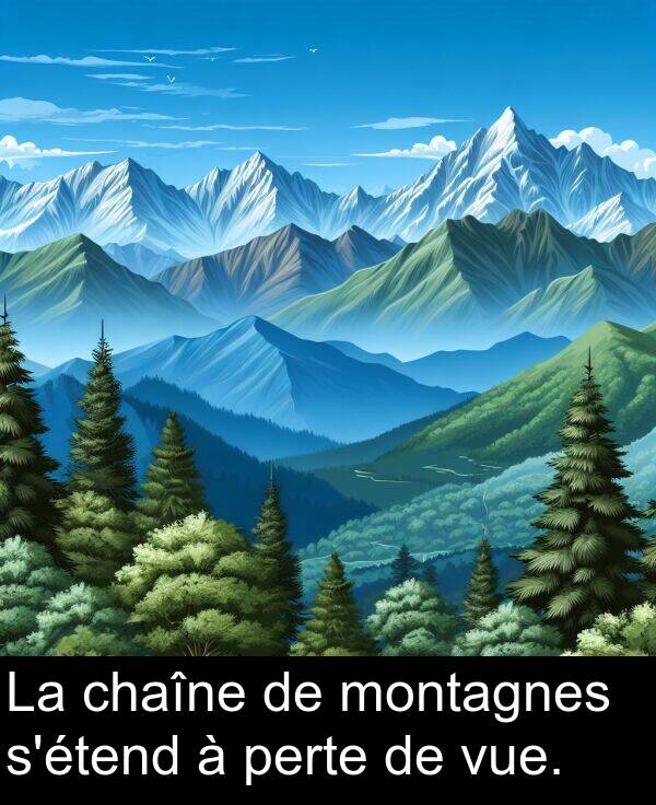 perte: La chaîne de montagnes s'étend à perte de vue.