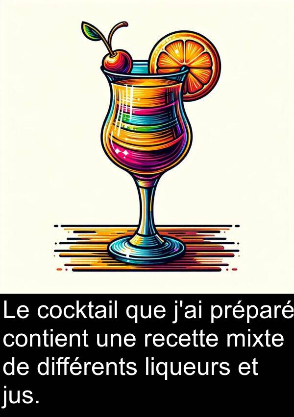 recette: Le cocktail que j'ai préparé contient une recette mixte de différents liqueurs et jus.