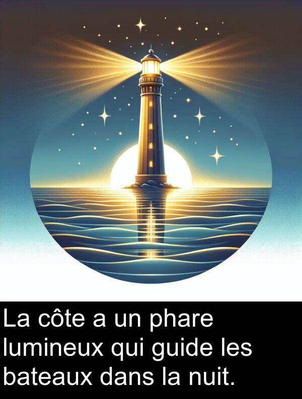 bateaux: La côte a un phare lumineux qui guide les bateaux dans la nuit.