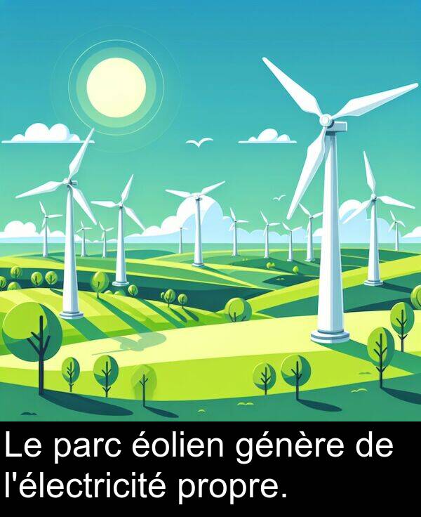 parc: Le parc éolien génère de l'électricité propre.