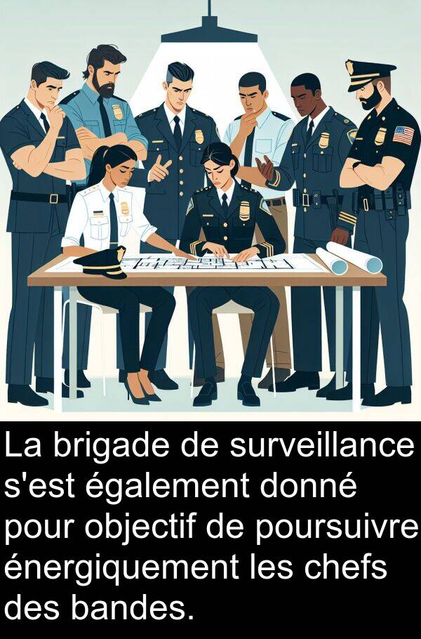 bandes: La brigade de surveillance s'est également donné pour objectif de poursuivre énergiquement les chefs des bandes.