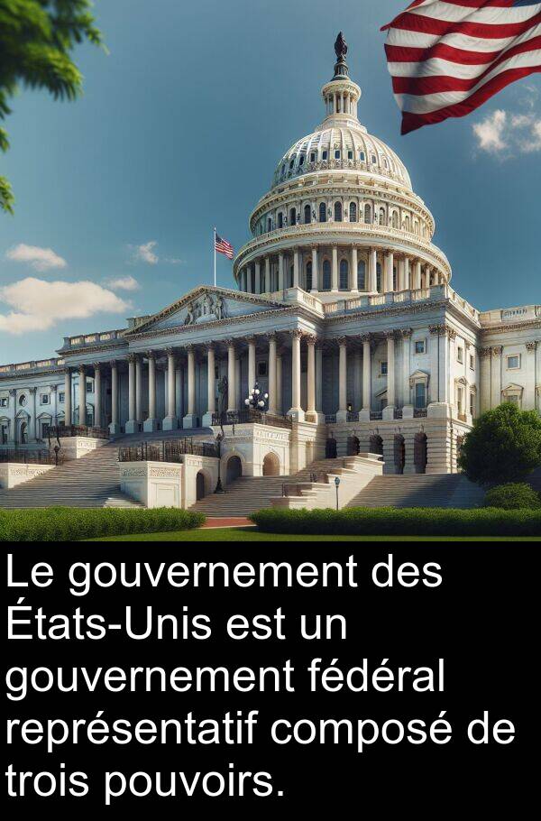 fédéral: Le gouvernement des États-Unis est un gouvernement fédéral représentatif composé de trois pouvoirs.