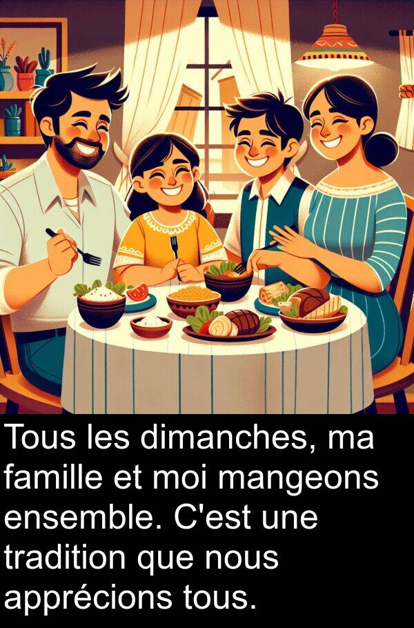 famille: Tous les dimanches, ma famille et moi mangeons ensemble. C'est une tradition que nous apprécions tous.