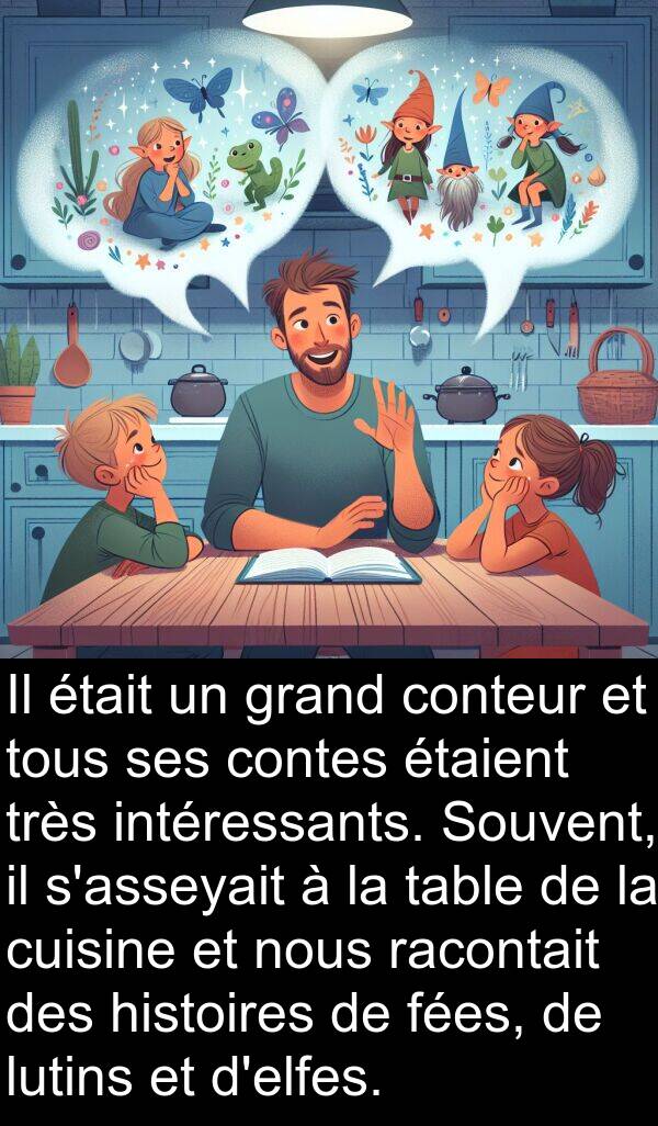 fées: Il était un grand conteur et tous ses contes étaient très intéressants. Souvent, il s'asseyait à la table de la cuisine et nous racontait des histoires de fées, de lutins et d'elfes.