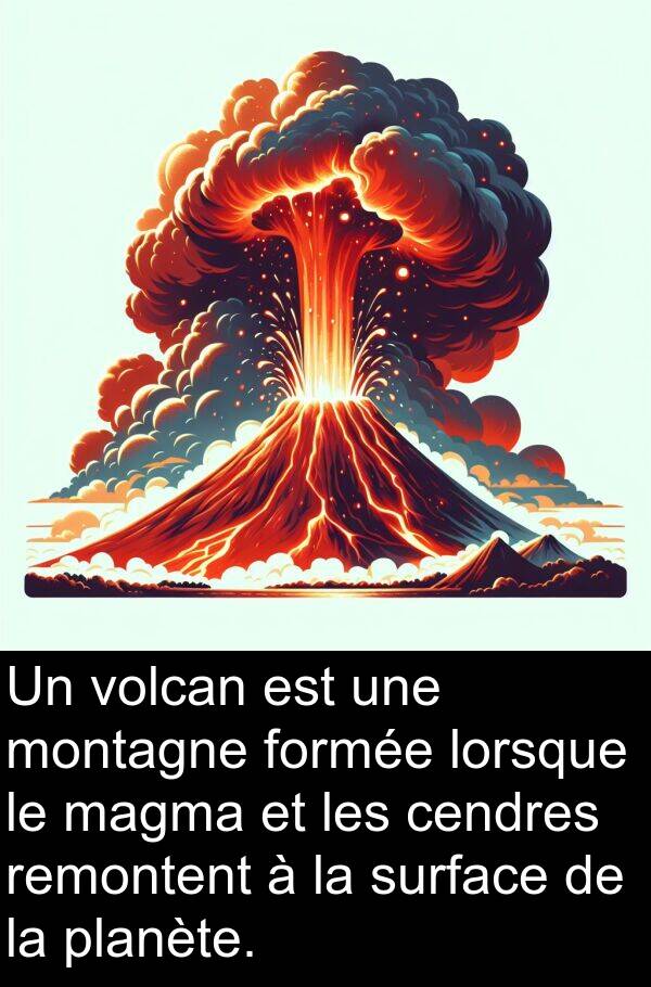 formée: Un volcan est une montagne formée lorsque le magma et les cendres remontent à la surface de la planète.