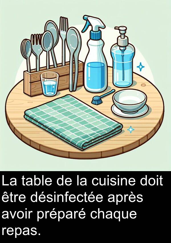 table: La table de la cuisine doit être désinfectée après avoir préparé chaque repas.