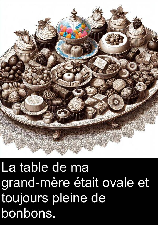 table: La table de ma grand-mère était ovale et toujours pleine de bonbons.