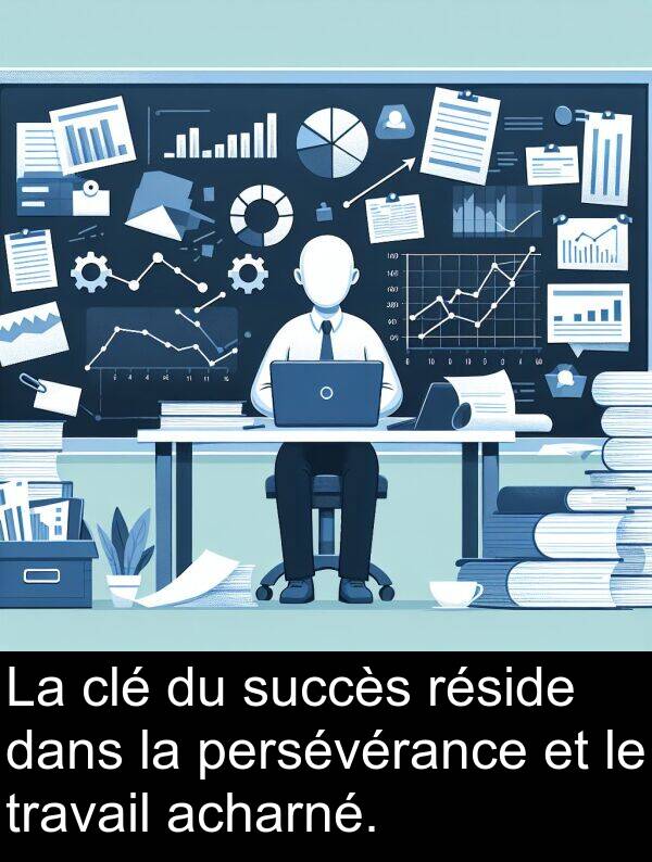 acharné: La clé du succès réside dans la persévérance et le travail acharné.