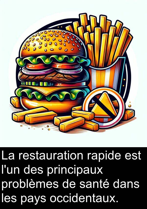 occidentaux: La restauration rapide est l'un des principaux problèmes de santé dans les pays occidentaux.