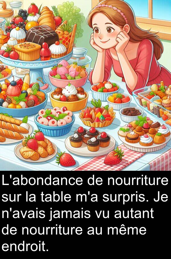 table: L'abondance de nourriture sur la table m'a surpris. Je n'avais jamais vu autant de nourriture au même endroit.