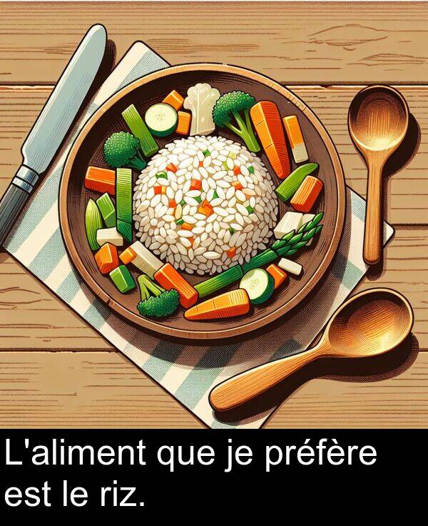 que: L'aliment que je préfère est le riz.