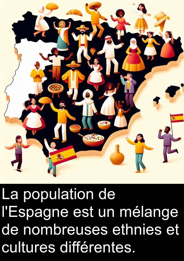 population: La population de l'Espagne est un mélange de nombreuses ethnies et cultures différentes.