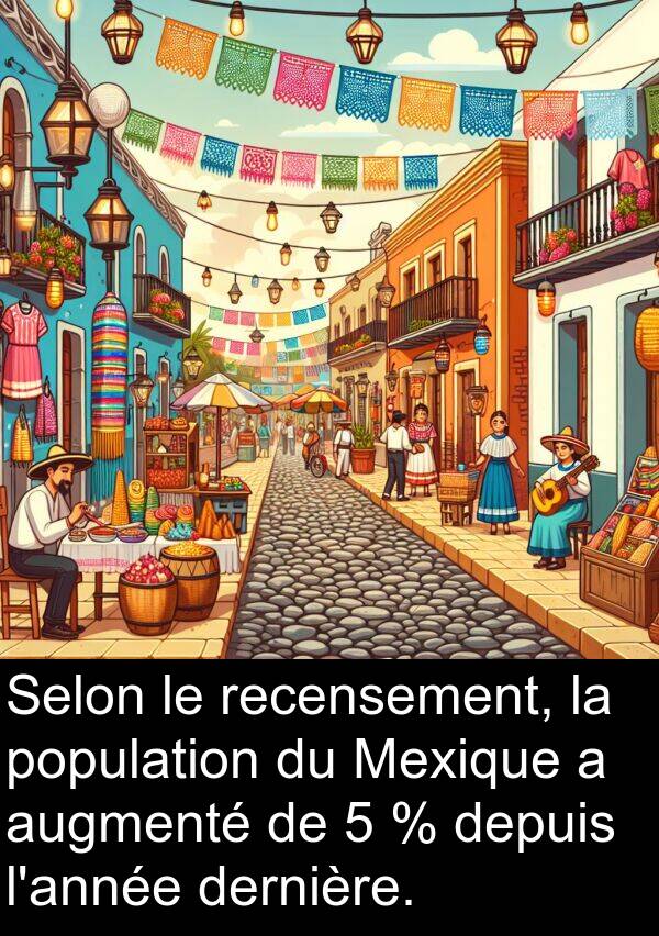 augmenté: Selon le recensement, la population du Mexique a augmenté de 5 % depuis l'année dernière.