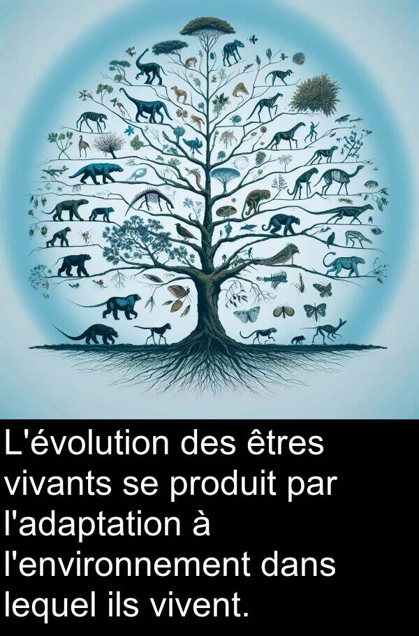 lequel: L'évolution des êtres vivants se produit par l'adaptation à l'environnement dans lequel ils vivent.