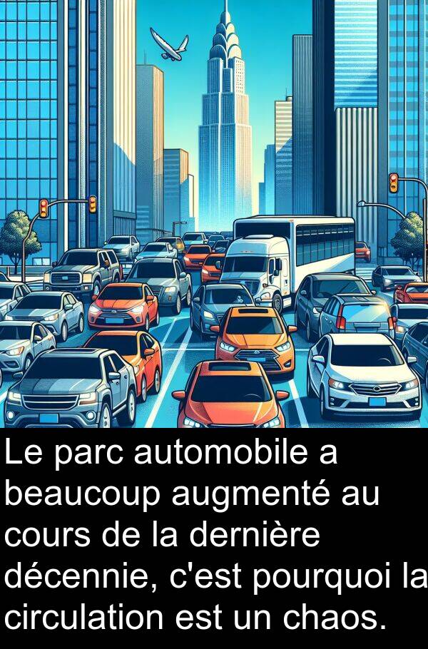 automobile: Le parc automobile a beaucoup augmenté au cours de la dernière décennie, c'est pourquoi la circulation est un chaos.