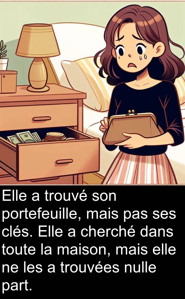 portefeuille: Elle a trouvé son portefeuille, mais pas ses clés. Elle a cherché dans toute la maison, mais elle ne les a trouvées nulle part.