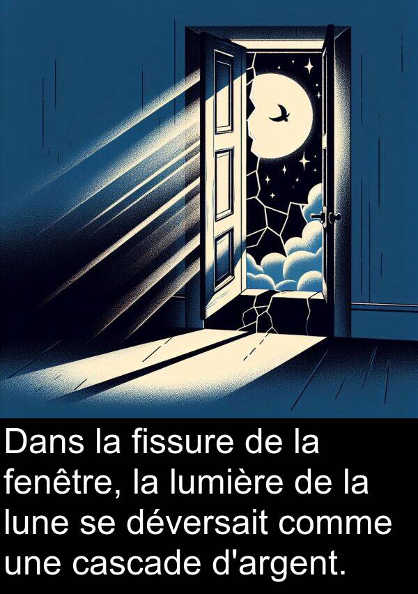 fenêtre: Dans la fissure de la fenêtre, la lumière de la lune se déversait comme une cascade d'argent.