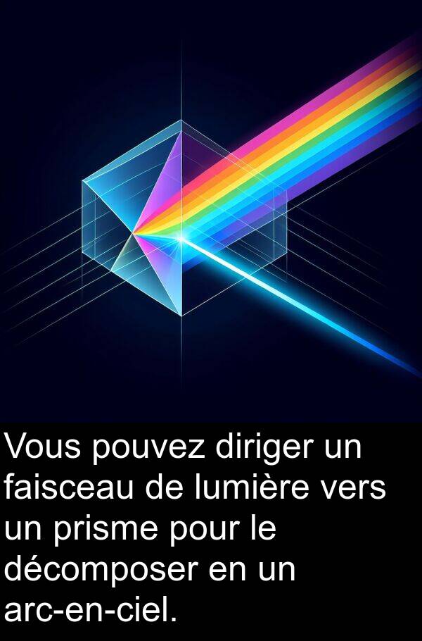 faisceau: Vous pouvez diriger un faisceau de lumière vers un prisme pour le décomposer en un arc-en-ciel.