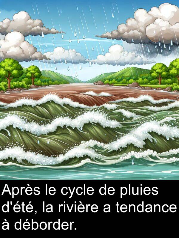 tendance: Après le cycle de pluies d'été, la rivière a tendance à déborder.