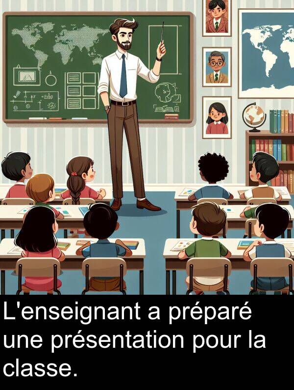 classe: L'enseignant a préparé une présentation pour la classe.