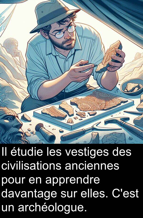 archéologue: Il étudie les vestiges des civilisations anciennes pour en apprendre davantage sur elles. C'est un archéologue.