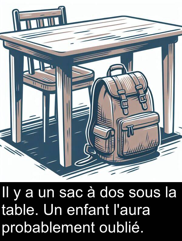 oublié: Il y a un sac à dos sous la table. Un enfant l'aura probablement oublié.