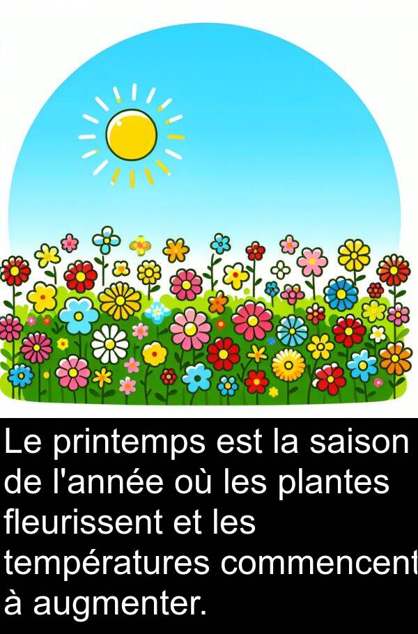 saison: Le printemps est la saison de l'année où les plantes fleurissent et les températures commencent à augmenter.