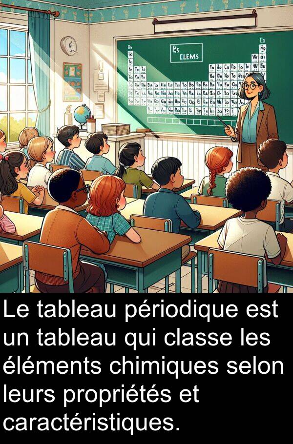 selon: Le tableau périodique est un tableau qui classe les éléments chimiques selon leurs propriétés et caractéristiques.