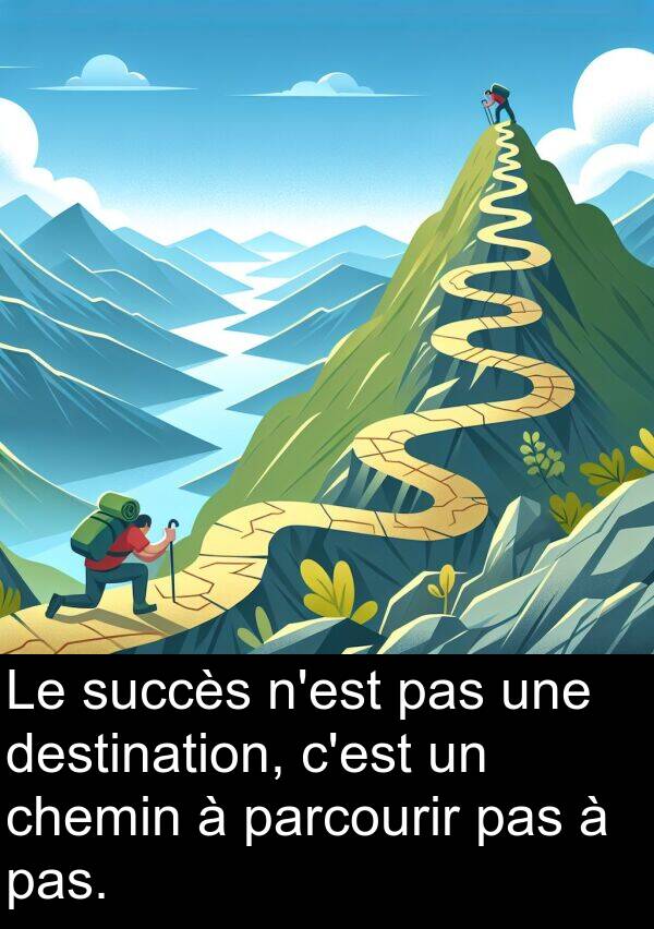 parcourir: Le succès n'est pas une destination, c'est un chemin à parcourir pas à pas.