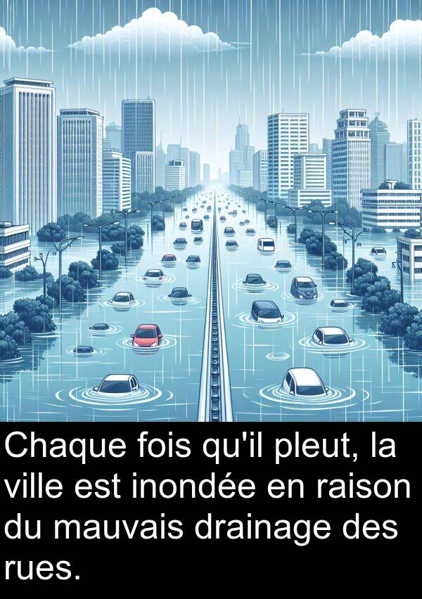 ville: Chaque fois qu'il pleut, la ville est inondée en raison du mauvais drainage des rues.