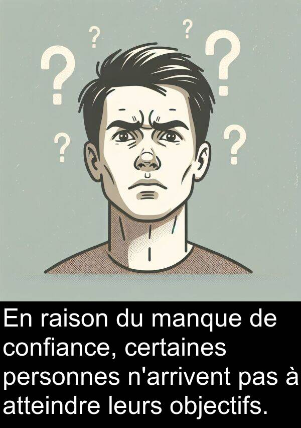 objectifs: En raison du manque de confiance, certaines personnes n'arrivent pas à atteindre leurs objectifs.