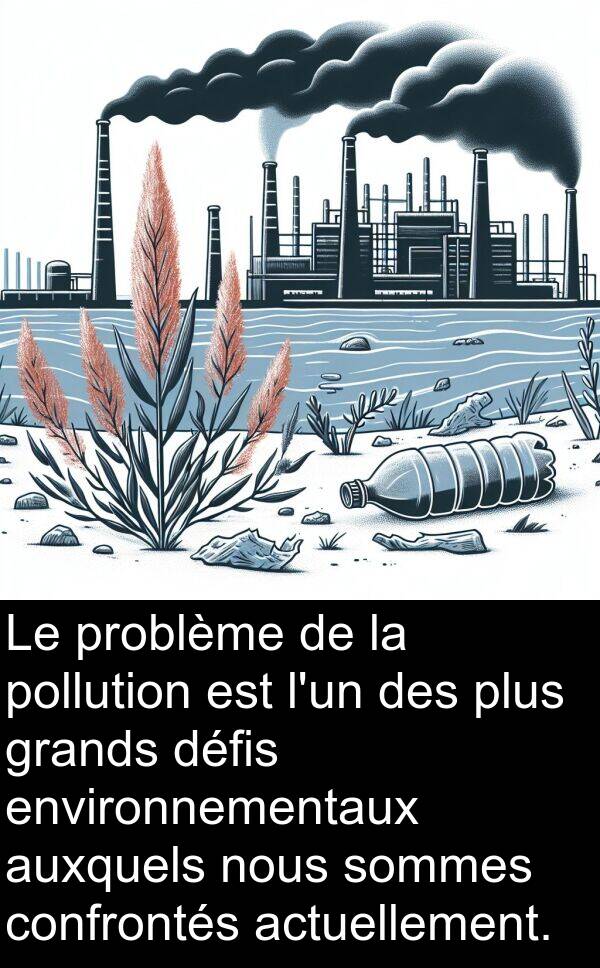 actuellement: Le problème de la pollution est l'un des plus grands défis environnementaux auxquels nous sommes confrontés actuellement.