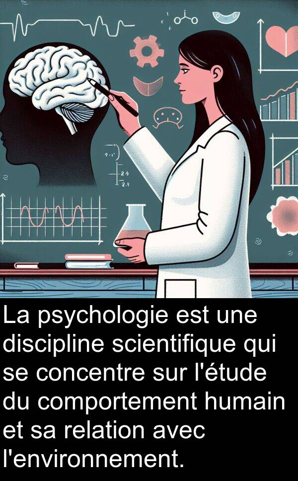 humain: La psychologie est une discipline scientifique qui se concentre sur l'étude du comportement humain et sa relation avec l'environnement.