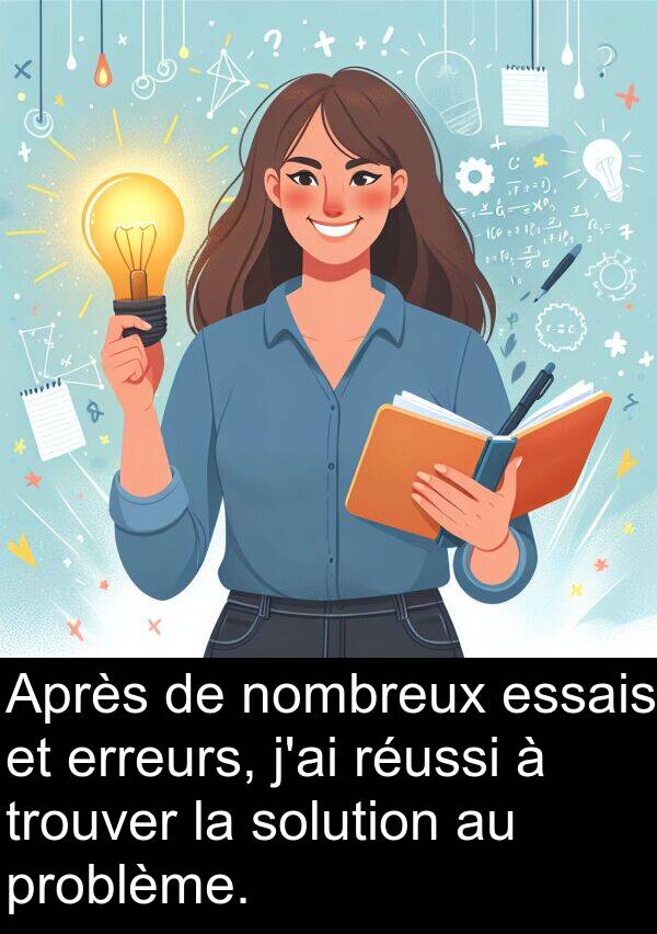 réussi: Après de nombreux essais et erreurs, j'ai réussi à trouver la solution au problème.