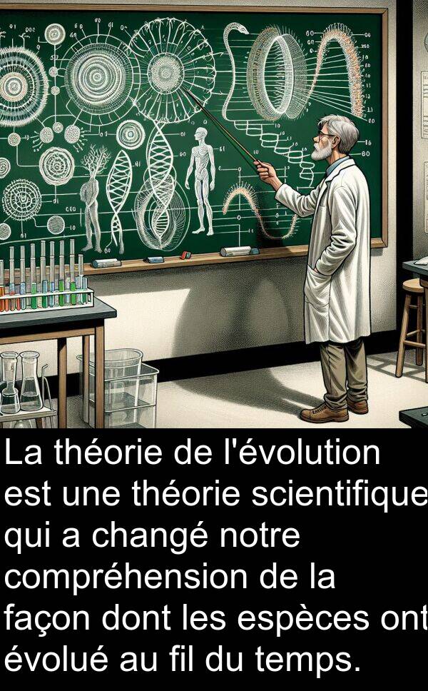 fil: La théorie de l'évolution est une théorie scientifique qui a changé notre compréhension de la façon dont les espèces ont évolué au fil du temps.