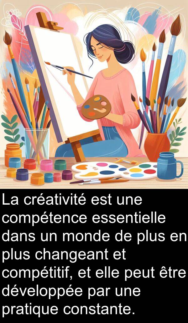 pratique: La créativité est une compétence essentielle dans un monde de plus en plus changeant et compétitif, et elle peut être développée par une pratique constante.