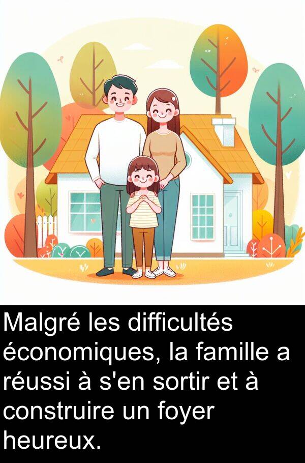 famille: Malgré les difficultés économiques, la famille a réussi à s'en sortir et à construire un foyer heureux.