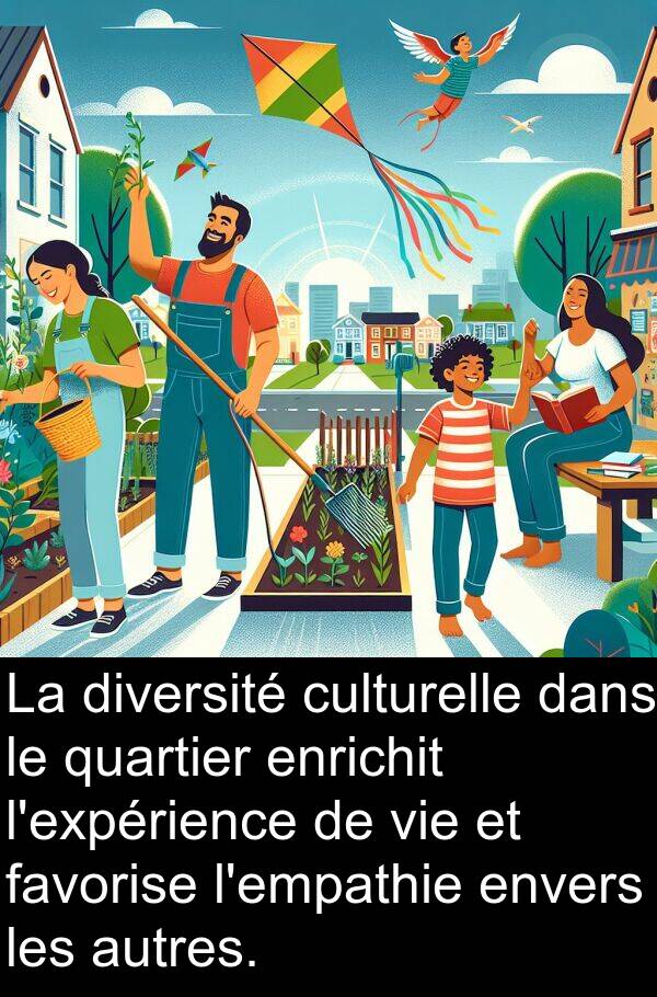 quartier: La diversité culturelle dans le quartier enrichit l'expérience de vie et favorise l'empathie envers les autres.